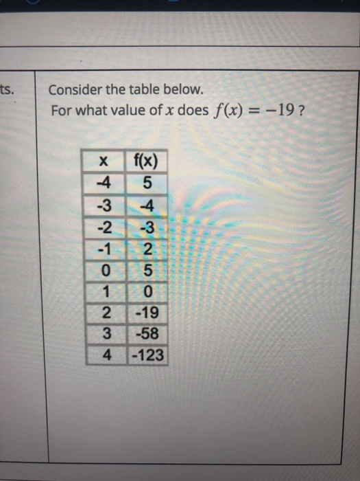 Solved ts. Consider the table below. For what value of x | Chegg.com