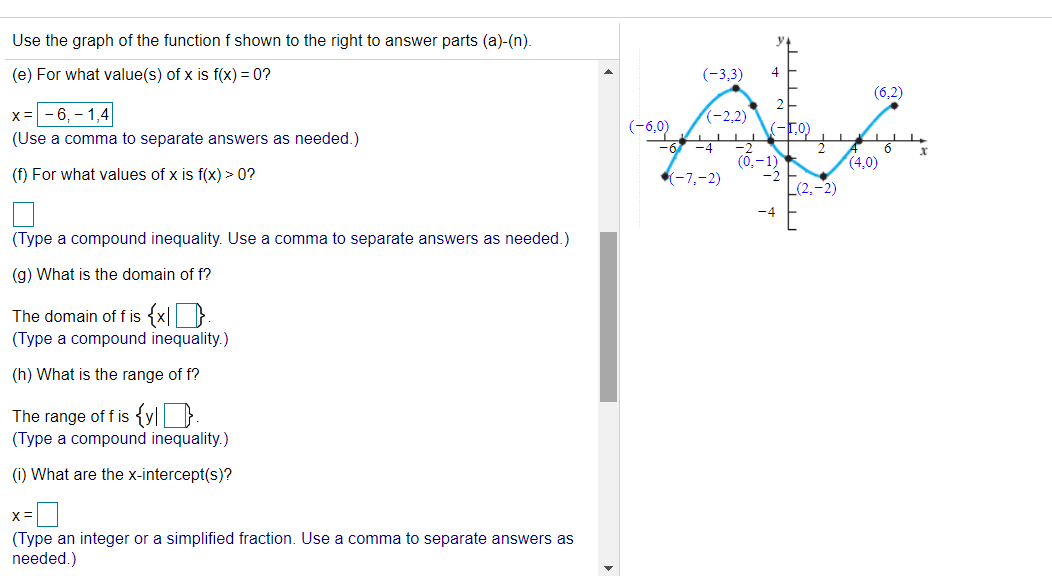 Solved Use The Graph Of The Function F Shown To The Right Chegg Com