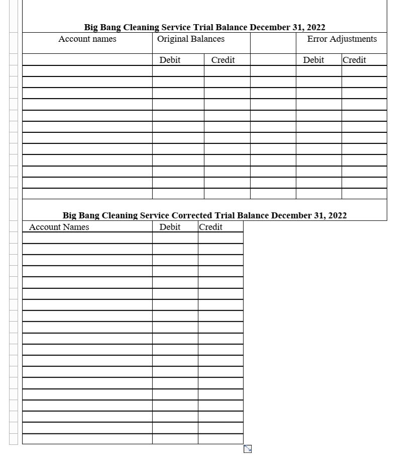 Solved Charlene Addemup prepared the following trial balance | Chegg.com