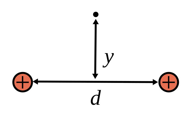 Solved The figure below shows two lines of charge in | Chegg.com