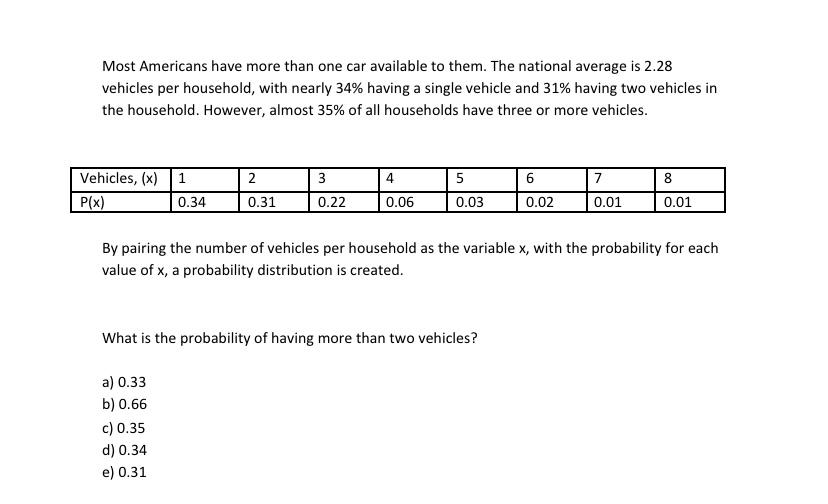 Solved Most Americans have more than one car available to