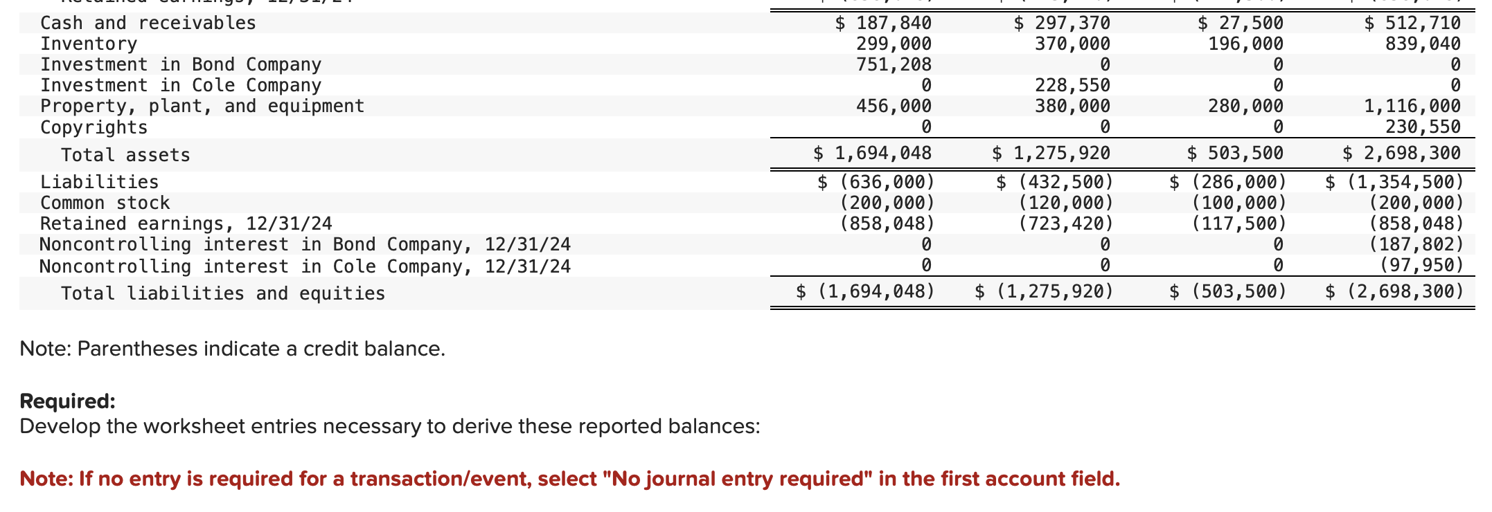 Solved On January 1, 2022, Allan Company acquired 80 percent