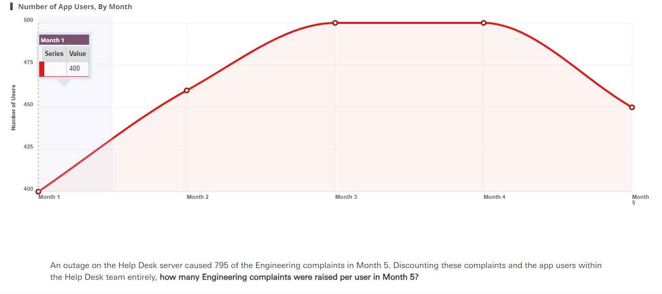 Solved Percentage of Total App Users, by | Chegg.com