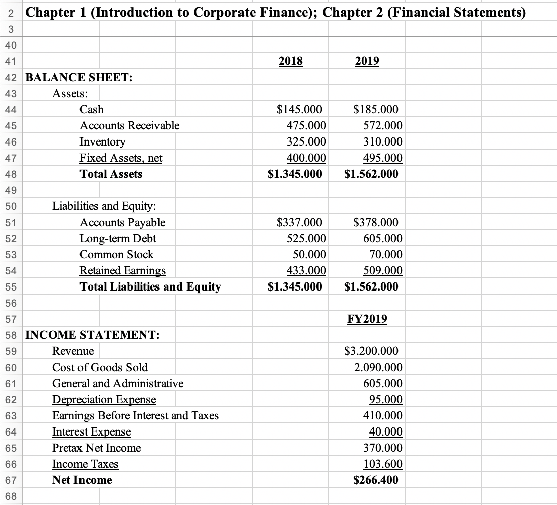 Solved Chapter 1 (Introduction to Corporate Finance); | Chegg.com