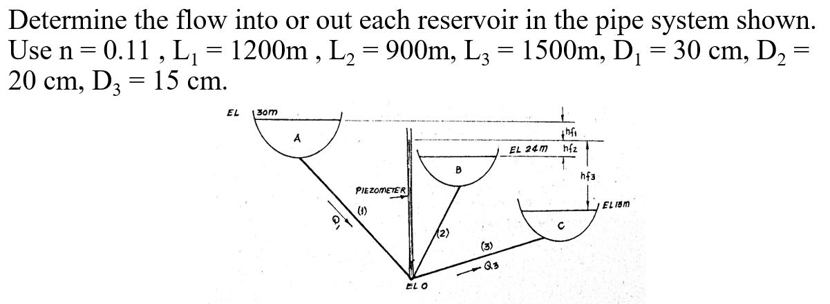 solved-determine-the-flow-into-or-out-each-reservoir-in-the-chegg