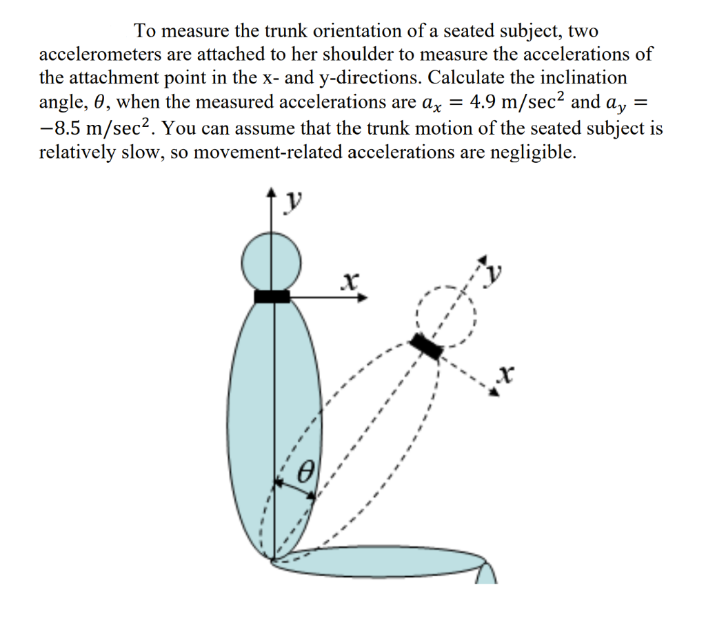 Solved To measure the trunk orientation of a seated subject