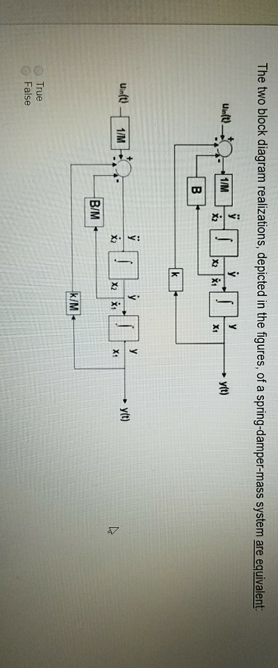 Two Block Spring System Simulation Solved The two block diagram realizations, depicted in the | Chegg.com