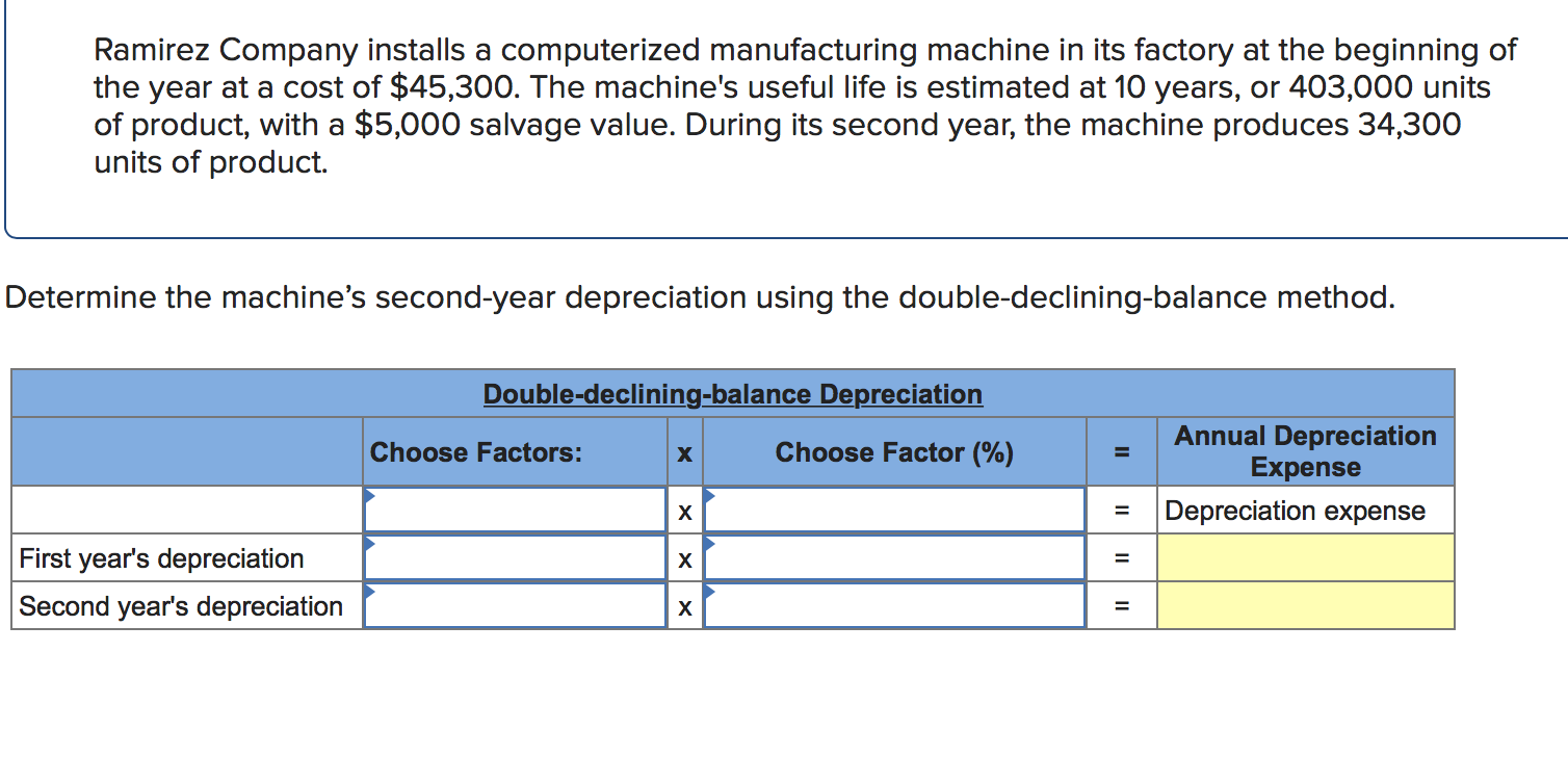 Solved Ramirez Company installs a computerized manufacturing