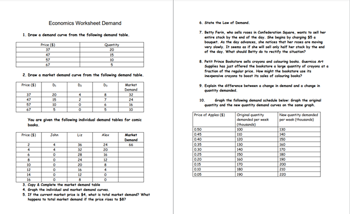 Solved Economics Worksheet Demand 6. State the Low of | Chegg.com