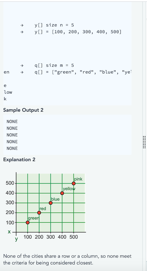 Solved 2 Nearest Neighbor A Number Of Cities Are Arrange Chegg Com