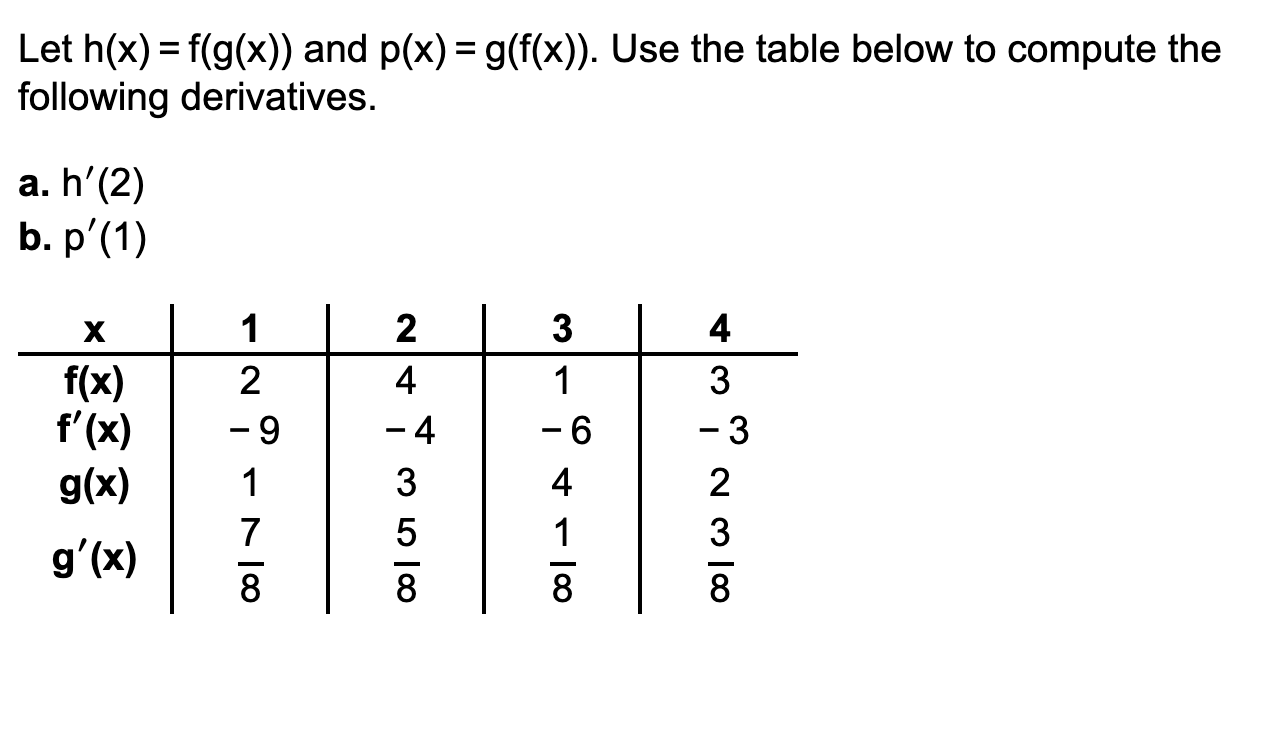 Solved Let H X F G X And P X G F X Use The Tab Chegg Com