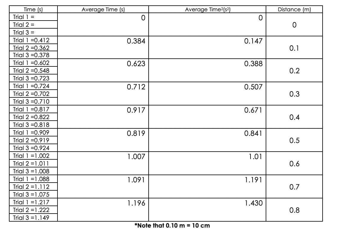 solved-could-someone-help-me-creating-line-graphs-of-these-chegg