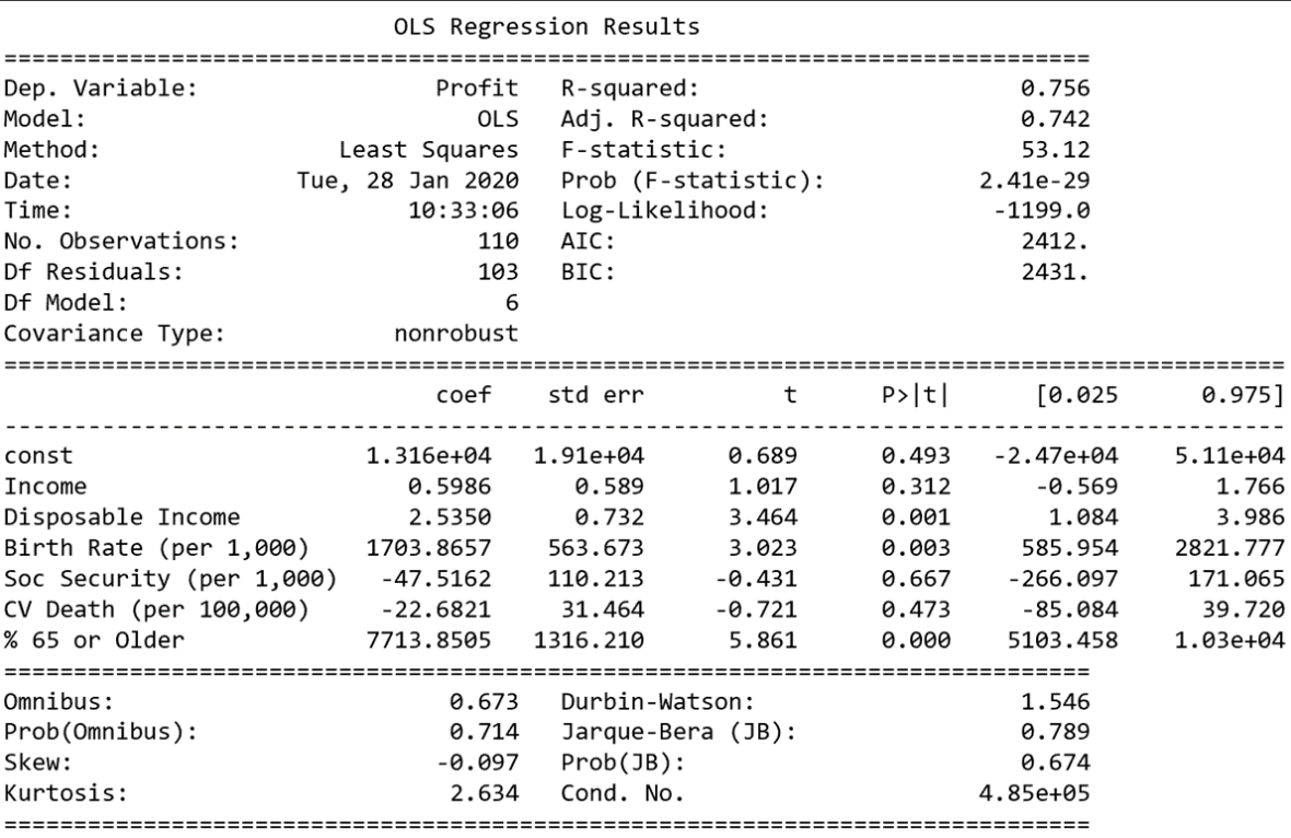 Interpreting ols regression results in stata forex wikipedia forex exchange