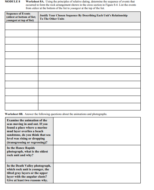 Solved MODULES Worksheet 8A. Using the principles of | Chegg.com