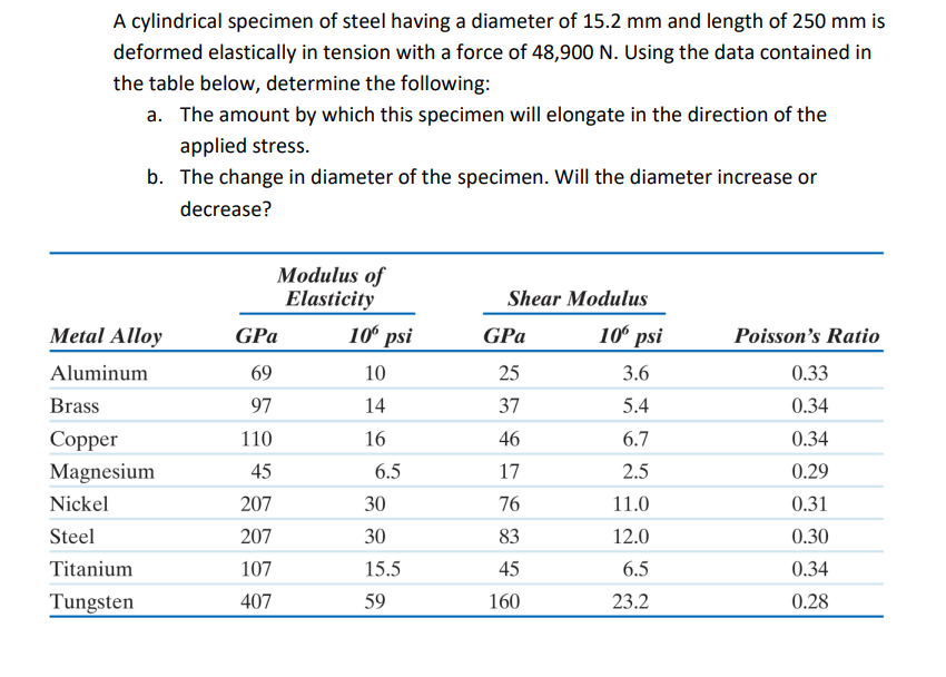 Solved A cylindrical specimen of steel having a diameter of | Chegg.com