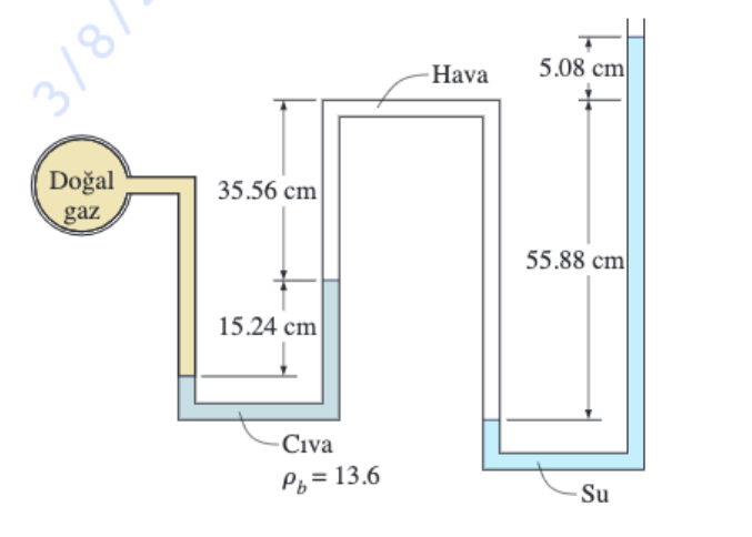 Solved Pressure in a natural gas pipeline manometer with one | Chegg.com