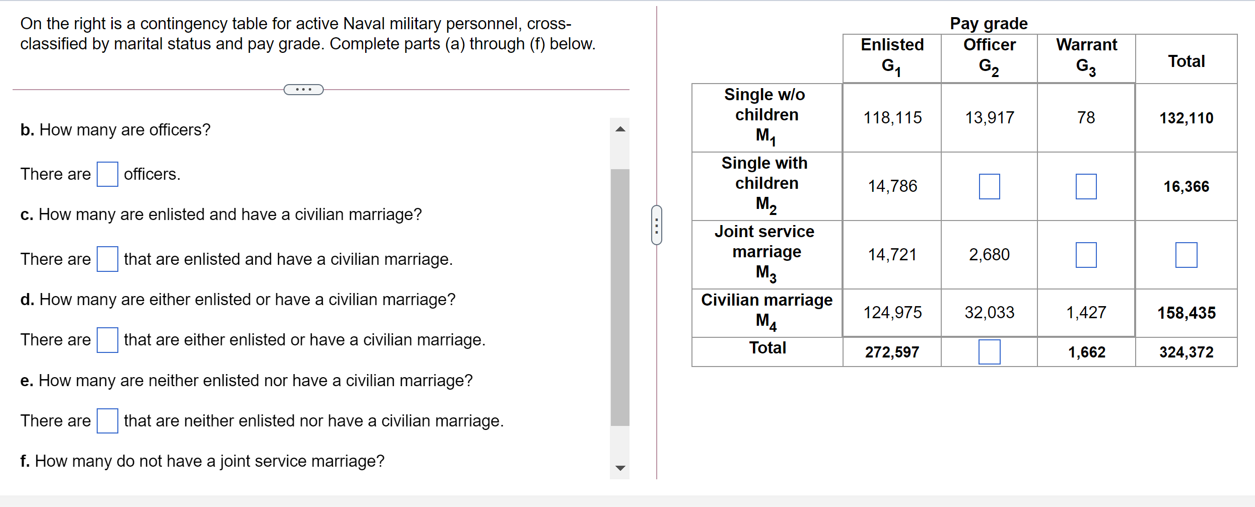 Solved On The Right Is A Contingency Table For Active Naval Chegg