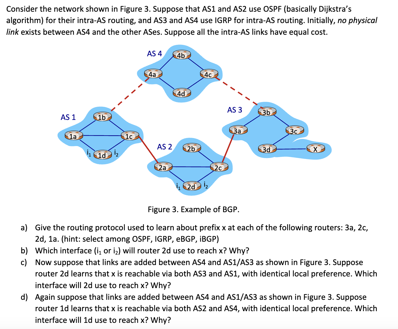 Solved Consider the network shown in Figure 3. Suppose that | Chegg.com
