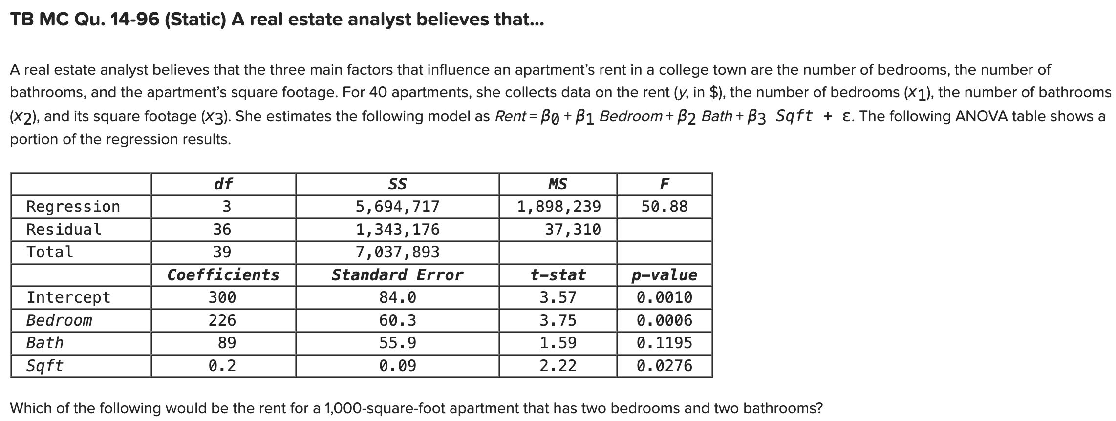 Solved Tb Mc Qu 14 96 Static A Real Estate Analyst