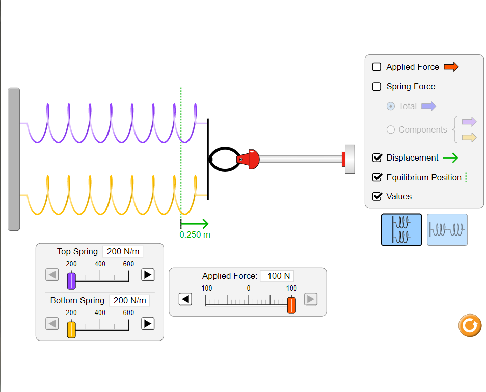 Solved Applied Force Spring Force Total O Components www w | Chegg.com