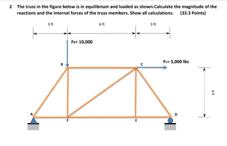 Solved 2 The truss in the figure below is in equilibrium and | Chegg.com