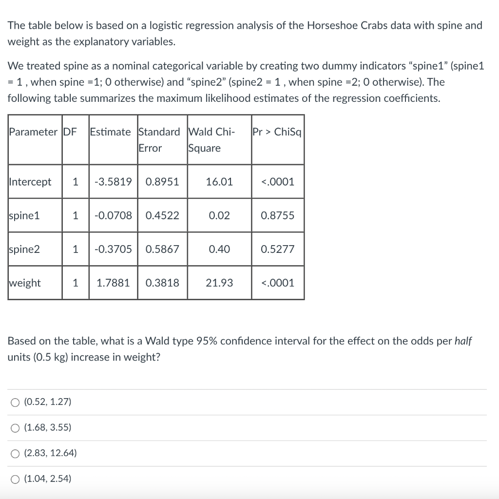 Solved The table below is based on a logistic regression | Chegg.com