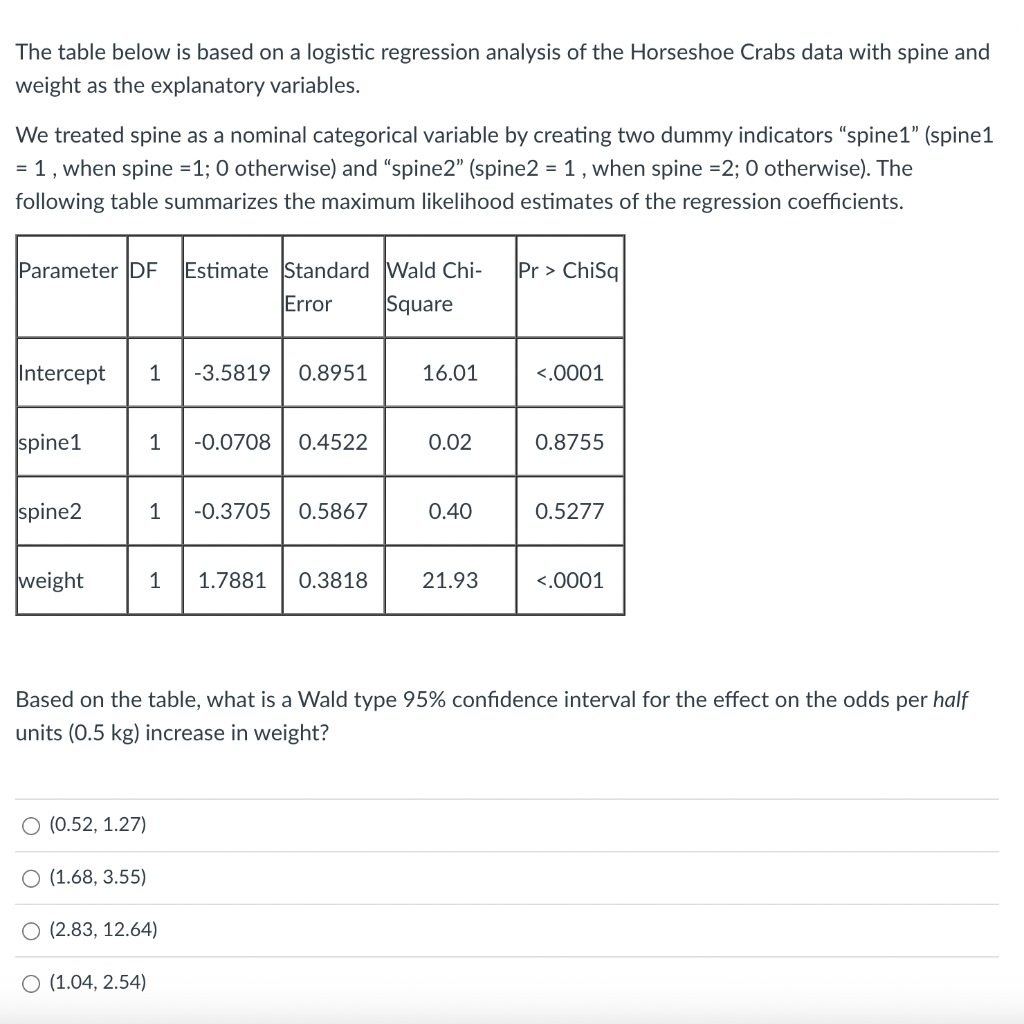 Solved The Table Below Is Based On A Logistic Regression | Chegg.com