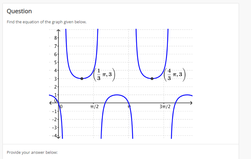 Solved QuestionFind the equation of the graph given | Chegg.com