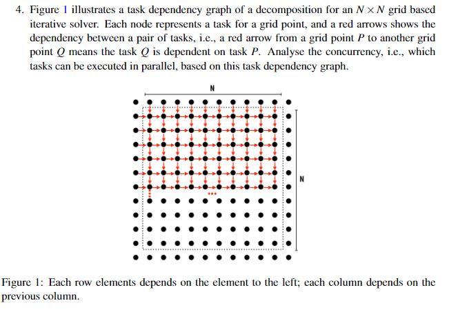 4. Figure 1 illustrates a task dependency graph of a | Chegg.com