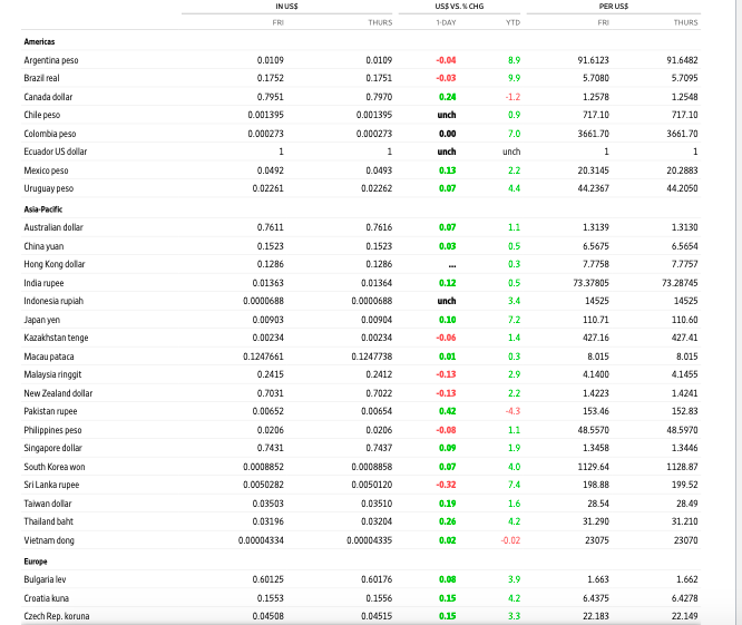 Solved Use the Wall Street Journal handout with the Exchange Chegg com