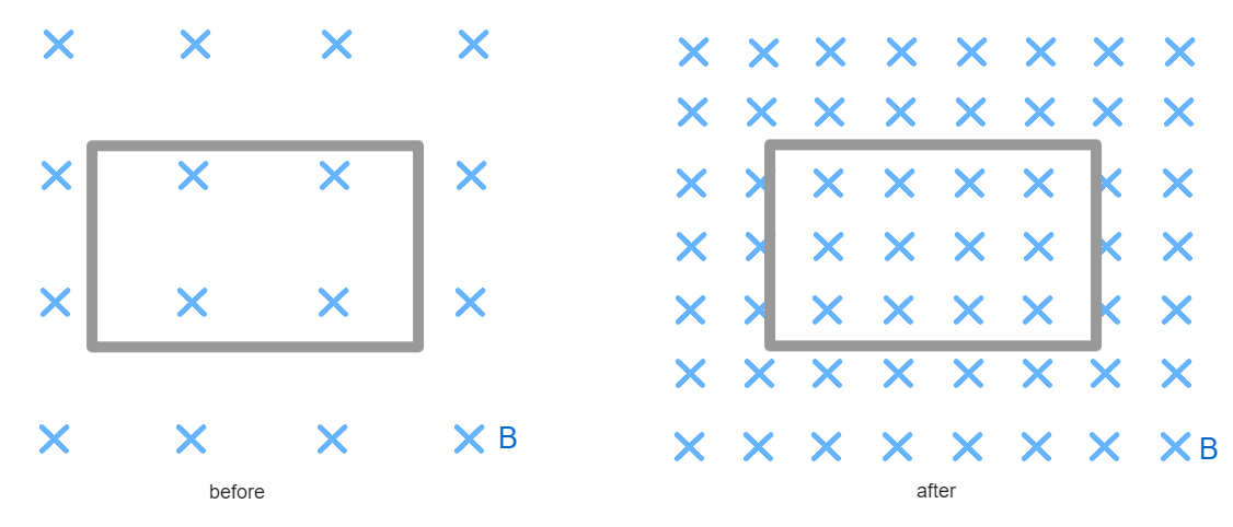 Solved A magnetic field (shown by the blue "x" ﻿in the | Chegg.com