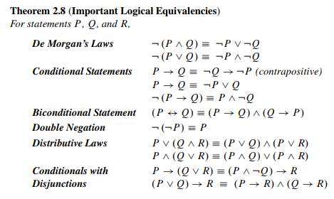 Solved 6. Use truth tables to prove the following logical | Chegg.com
