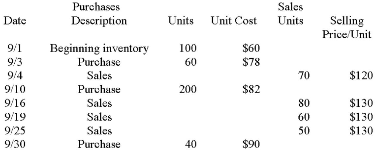 Solved Calculating COGS and Inventory under LIFO and FIFO | Chegg.com