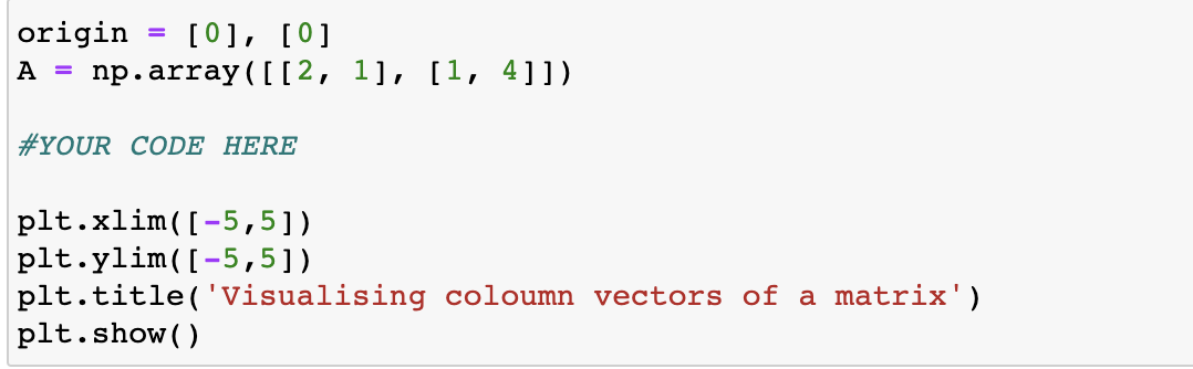 Solved Given a matrix A of shape (2 X 2), generate a plot | Chegg.com