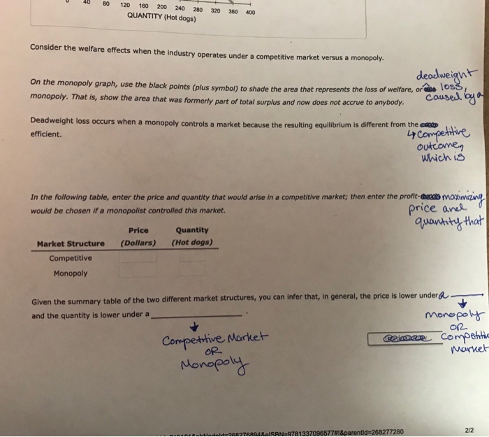 Solved Monopoly Outcome Versus Competition Outcome Chegg Com