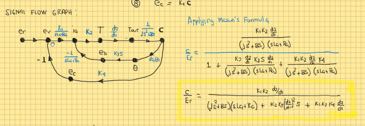 SIGNAI FLOW GRAPH: (8) \( \quad e_{c}=k_{4} c \) Applying Masuns Formula \[ \begin{array}{l} \frac{c}{E_{r}}=\frac{\frac{K_{