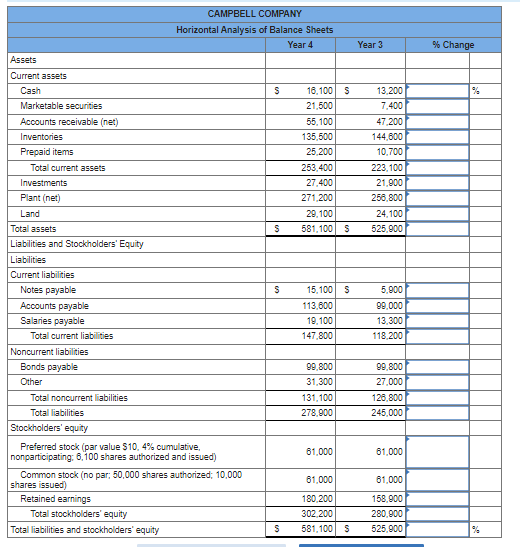 Solved Required Prepare A Horizontal Analysis Of Both The 