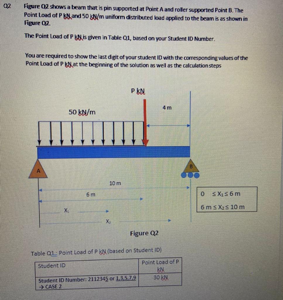 Solved 02 Figure 02 shows a beam that is pin supported at | Chegg.com