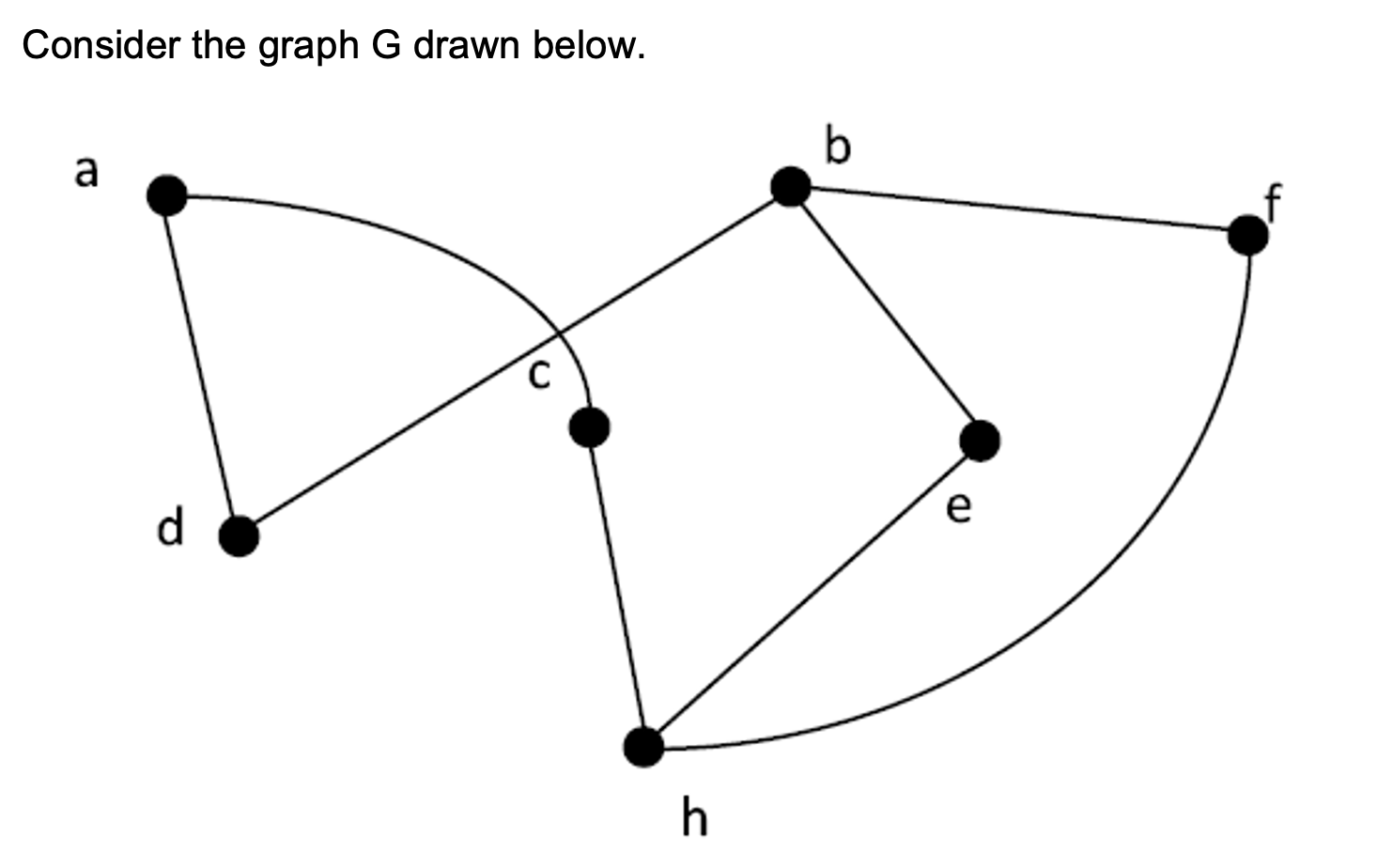 Solved Consider the graph G drawn below. | Chegg.com