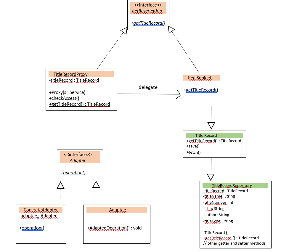 Solved I currently have a Library System UML and my question | Chegg.com