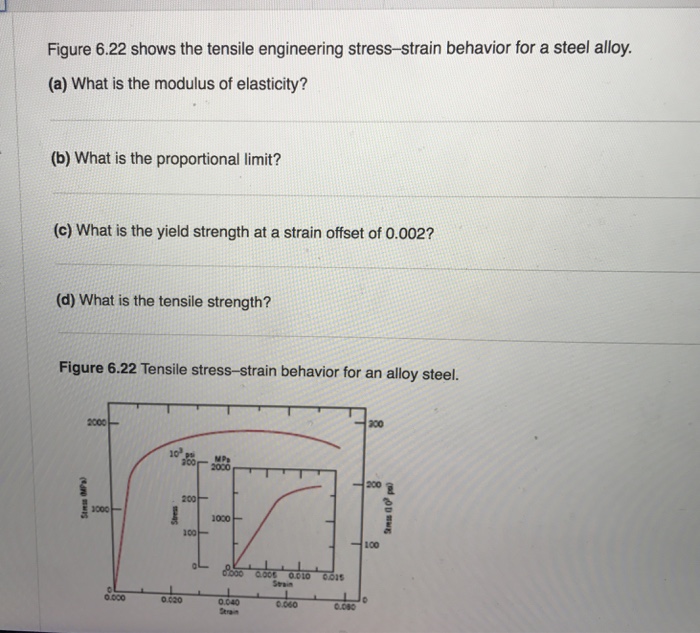 Solved Figure 6.22 shows the tensile engineering | Chegg.com
