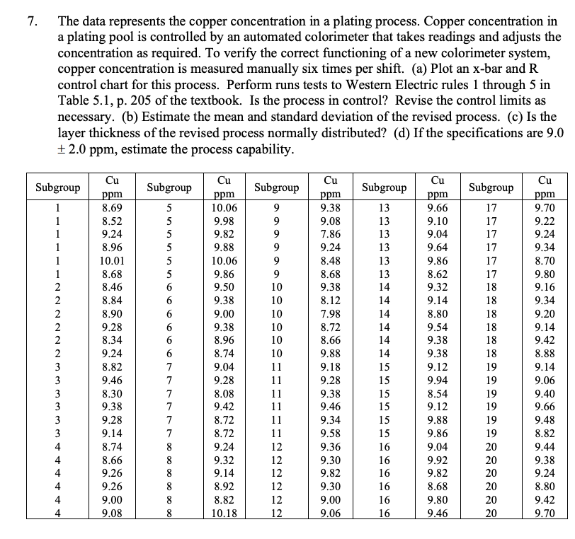 Solved 7. The data represents the copper concentration in a | Chegg.com