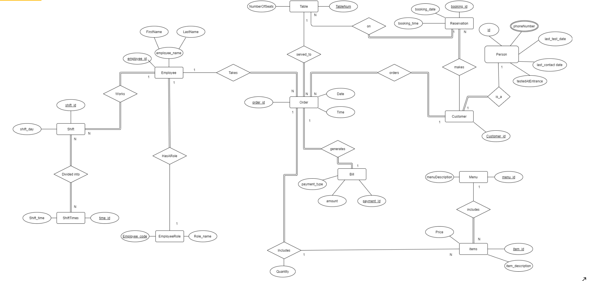 Solved create tables using SQL for the following E-R diagram | Chegg.com