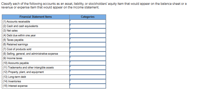 Solved Classify Each Of The Following Accounts As An Asset, | Chegg.com