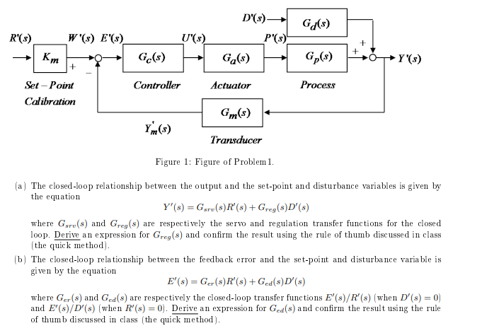 Solved Consider the standard feedback loop shown in the Chegg