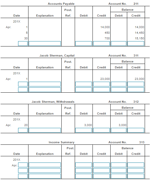 Solved Sherman Realty Worksheet For the Month Ended April | Chegg.com