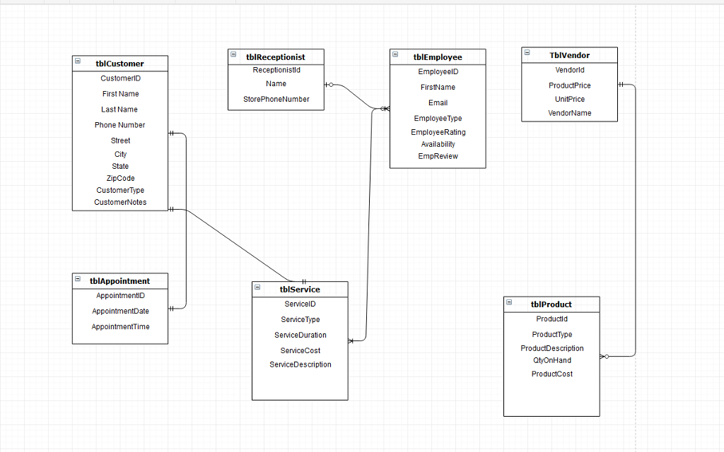 [DIAGRAM] Data Flow Diagram For Salon Management System - MYDIAGRAM.ONLINE