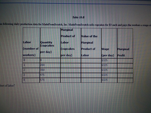 Refer To Table 18 11 What Is The Fifth Worker s Chegg refer-to-table-18-11-what-is-the-fifth-worker-s-chegg