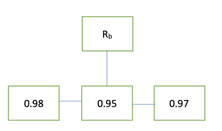 Solved For The Overall Reliability Of The Following System | Chegg.com