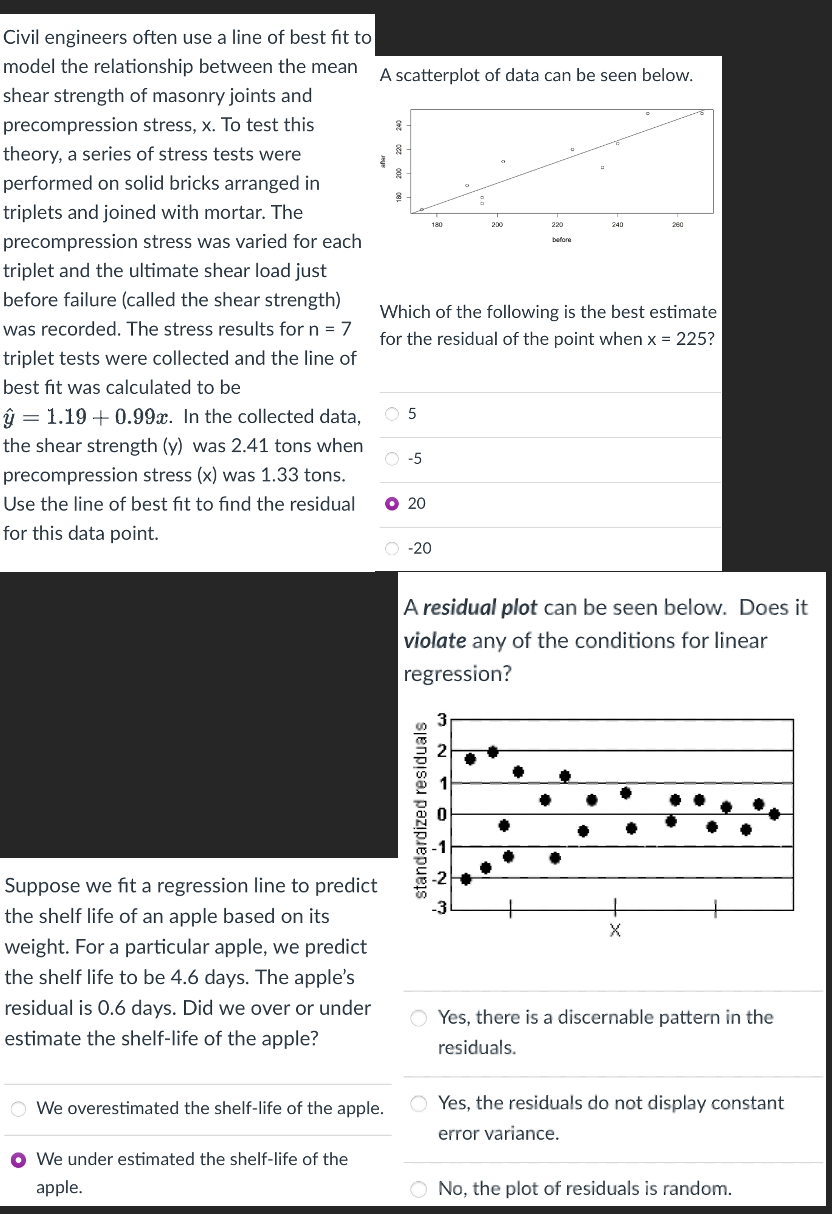 Solved A scatterplot of data can be seen below.Which of the | Chegg.com